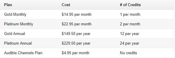 audible subscription plan