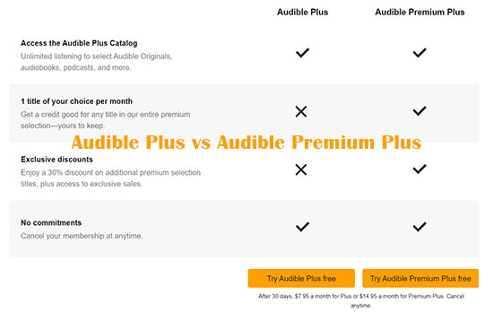 audible plus vs premium plus