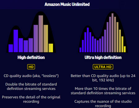 amazon music unlimited hd and ultra hd audio quality