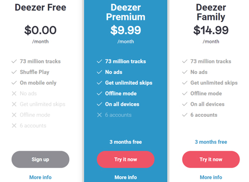 deezer subscription price