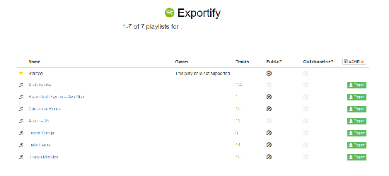 spotify on multiple devices via family premium