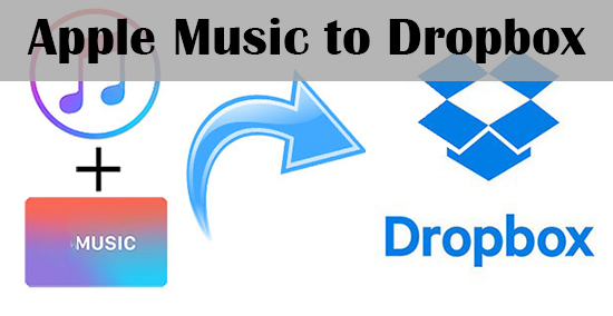 transfer itunes apple music to dropbox