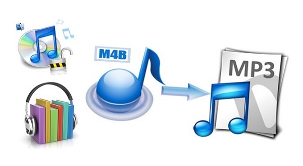 convert itunes audiobook to mp3