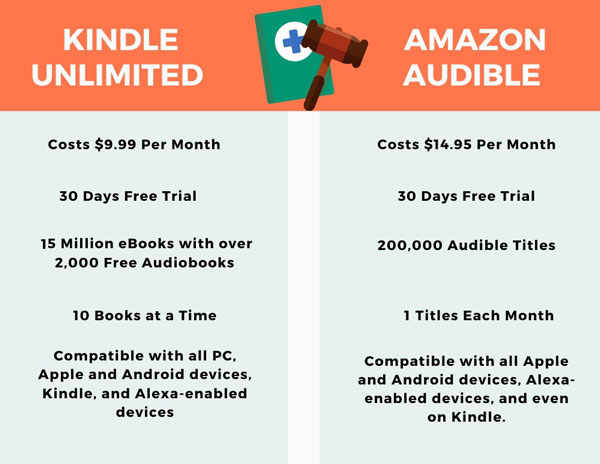 kindle unlimited vs audible subscription