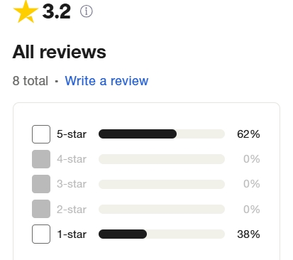 pazu rating on trustpilot