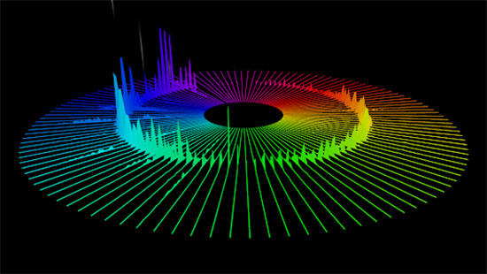 spectrum visualizer for spotify