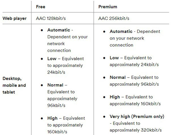 spotify audio quality