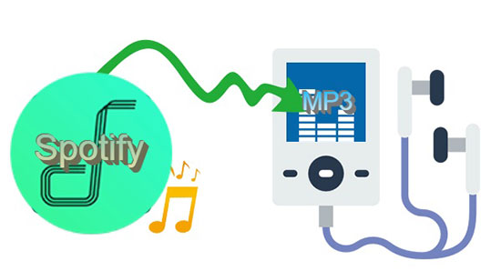 mp3 player that works with spotify