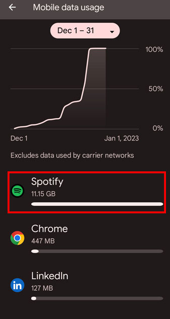 spotify verizon data usage