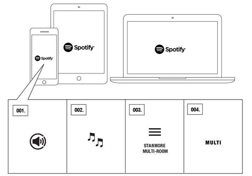 connect spotify to marshall multi room