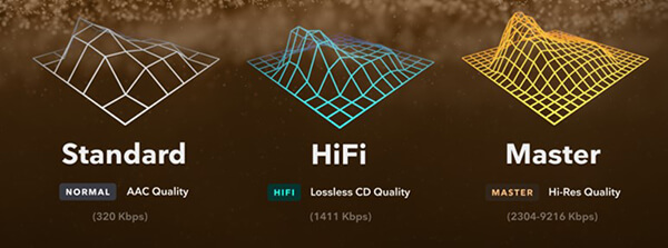 tidal music quality